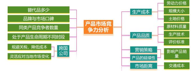 地理 二轮微专题22 市场竞争力pg电子模拟器试玩2025高考(图6)