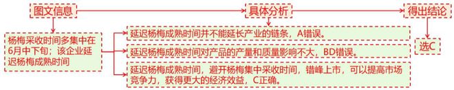 地理 二轮微专题22 市场竞争力pg电子模拟器试玩2025高考(图10)