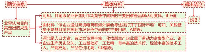 地理 二轮微专题22 市场竞争力pg电子模拟器试玩2025高考(图5)