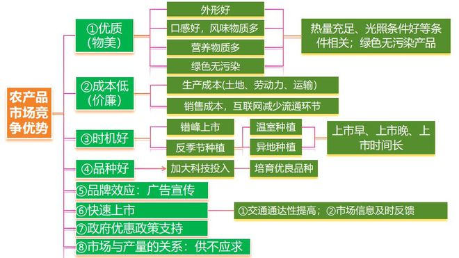 地理 二轮微专题22 市场竞争力pg电子模拟器试玩2025高考(图4)