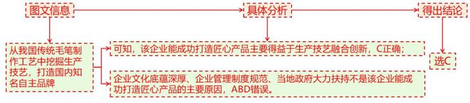 地理 二轮微专题22 市场竞争力pg电子模拟器试玩2025高考(图7)