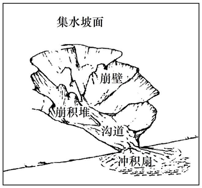 地理 二轮微专题22 市场竞争力pg电子模拟器试玩2025高考(图9)