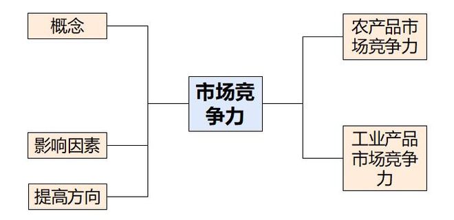 地理 二轮微专题22 市场竞争力pg电子模拟器试玩2025高考(图8)
