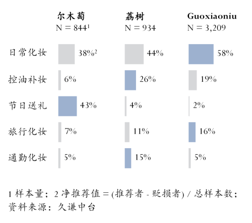尔木萄 vs 荔树电子pg游戏粉扑：(图1)