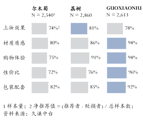 尔木萄 vs 荔树电子pg游戏粉扑：(图3)