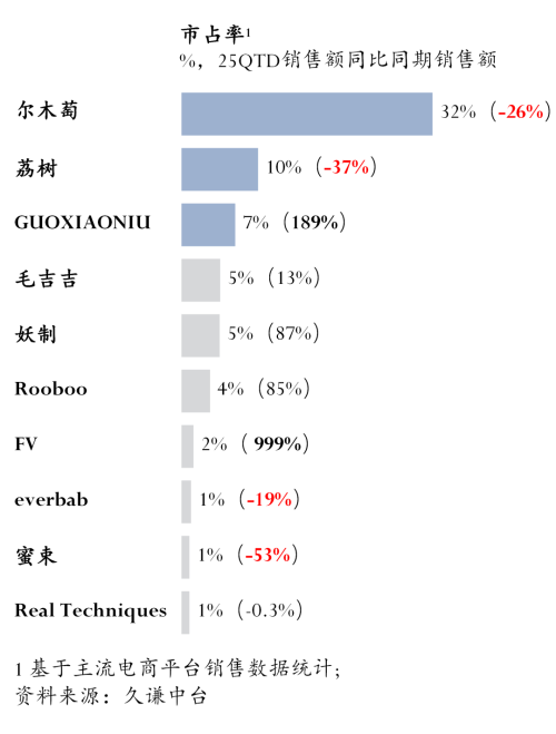 尔木萄 vs 荔树电子pg游戏粉扑：(图4)